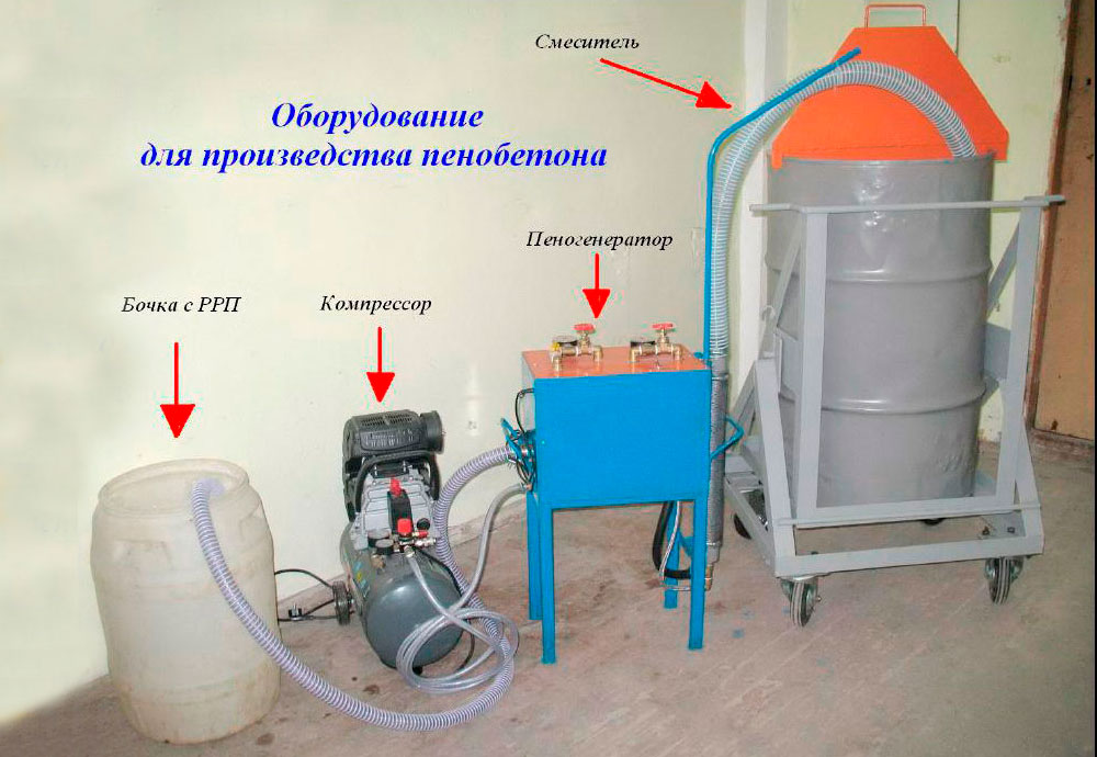 Мини комплект для постройки дома (изучение спроса)